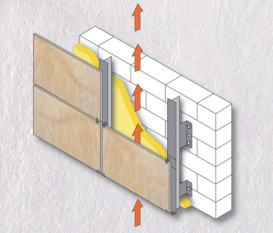Sistemas ventilados terracota construção e a instalação fáceis do revestimento da fachada